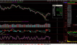 今日股市,今日股市行情综述